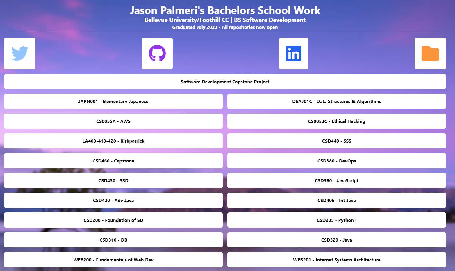 Within this large repository you will find all of my bachelors program work, from Java to JavaScript.
<br/>
Every project and assignment can be found in here, easily accessible via the homepage
<br/>